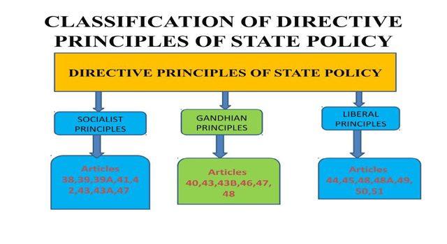 Directive Principles Of State Policy (DPSP)