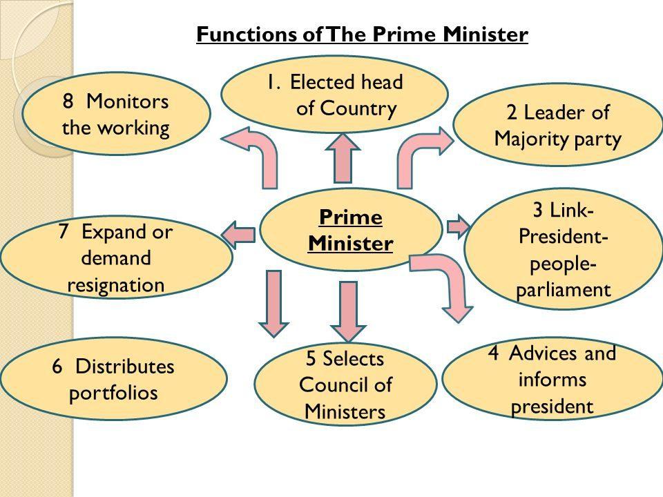 Functions+of+The+Prime+Minister