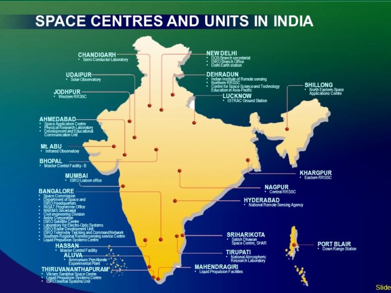 List of Space Centres and Units in India