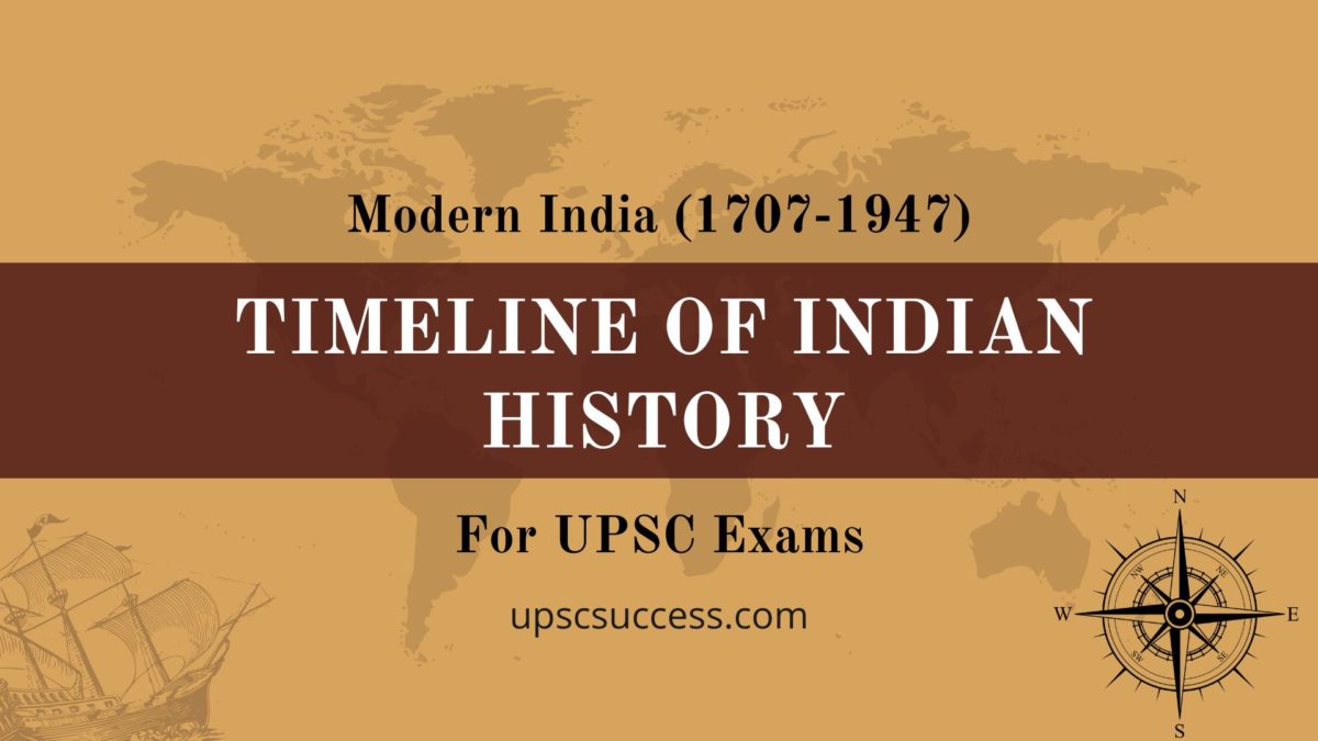 Timeline of Indian History - Modern India (1707-1947)