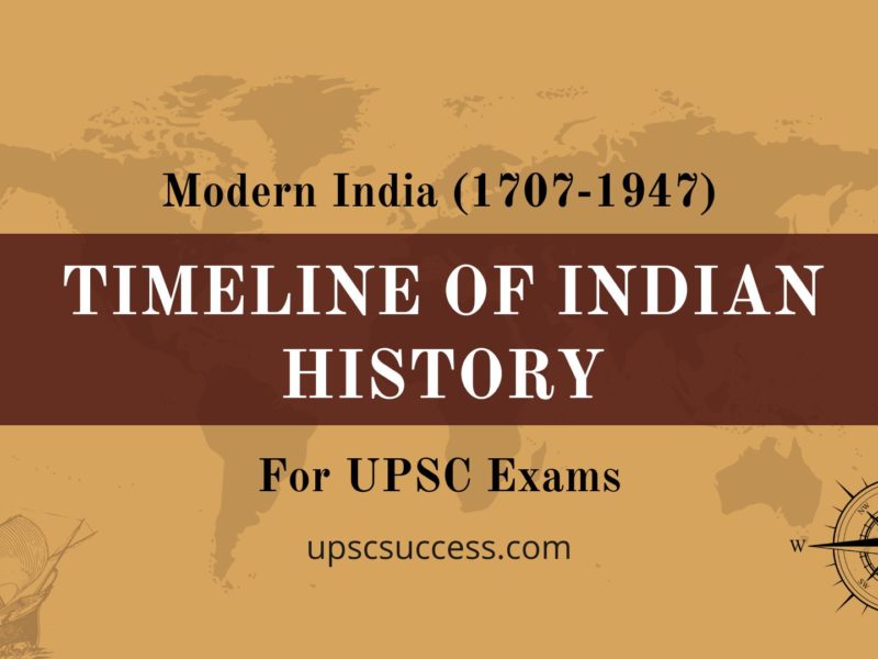 Timeline of Indian History - Modern India (1707-1947)