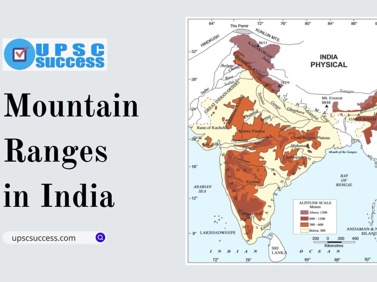 Mountain Ranges in India